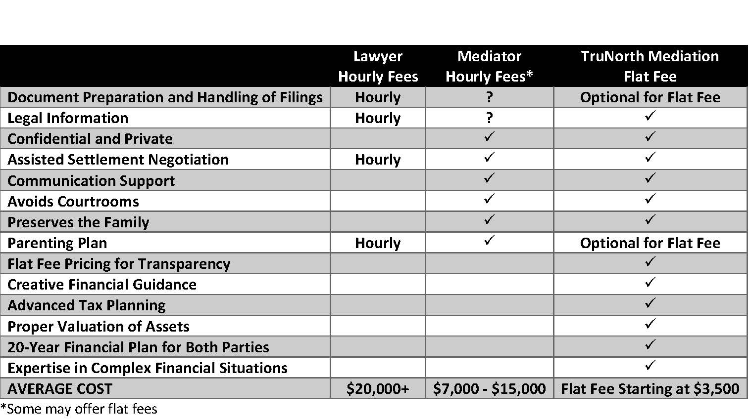 Mediation Comparison Grid 28Dec21b