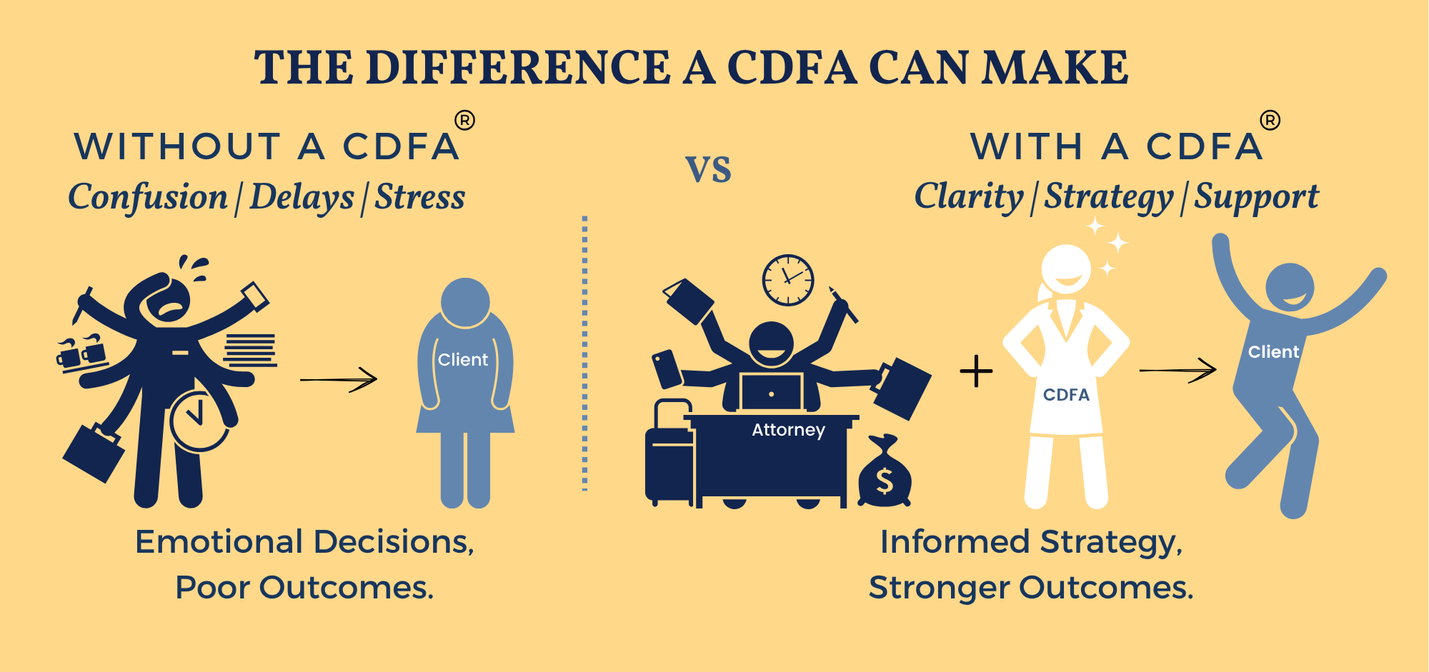 CDFA Difference with Attorneys